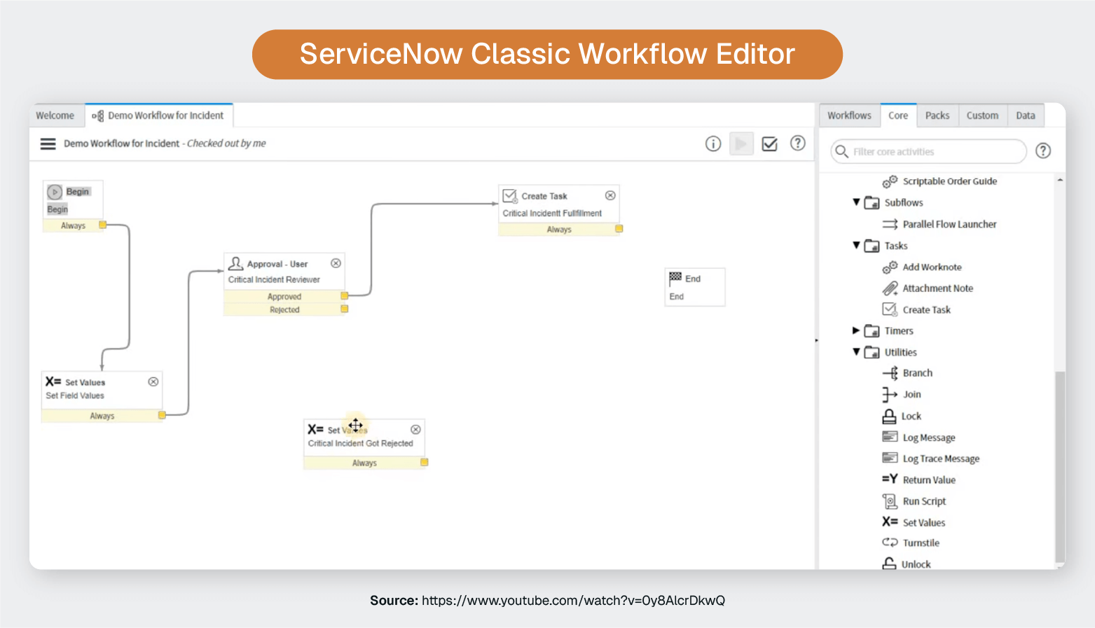 ServiceNow’s classic workflow editor interface displays a visual incident workflow with connected steps and a tools panel on the right.