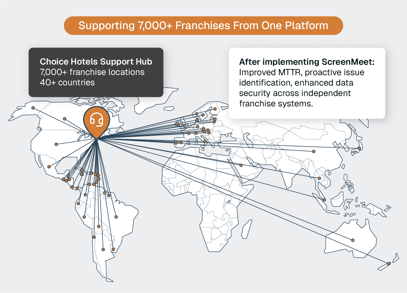 World map showing Choice Hotels' centralized support hub serving 7,000+ franchises across 40+ countries with improved security via ScreenMeet.
