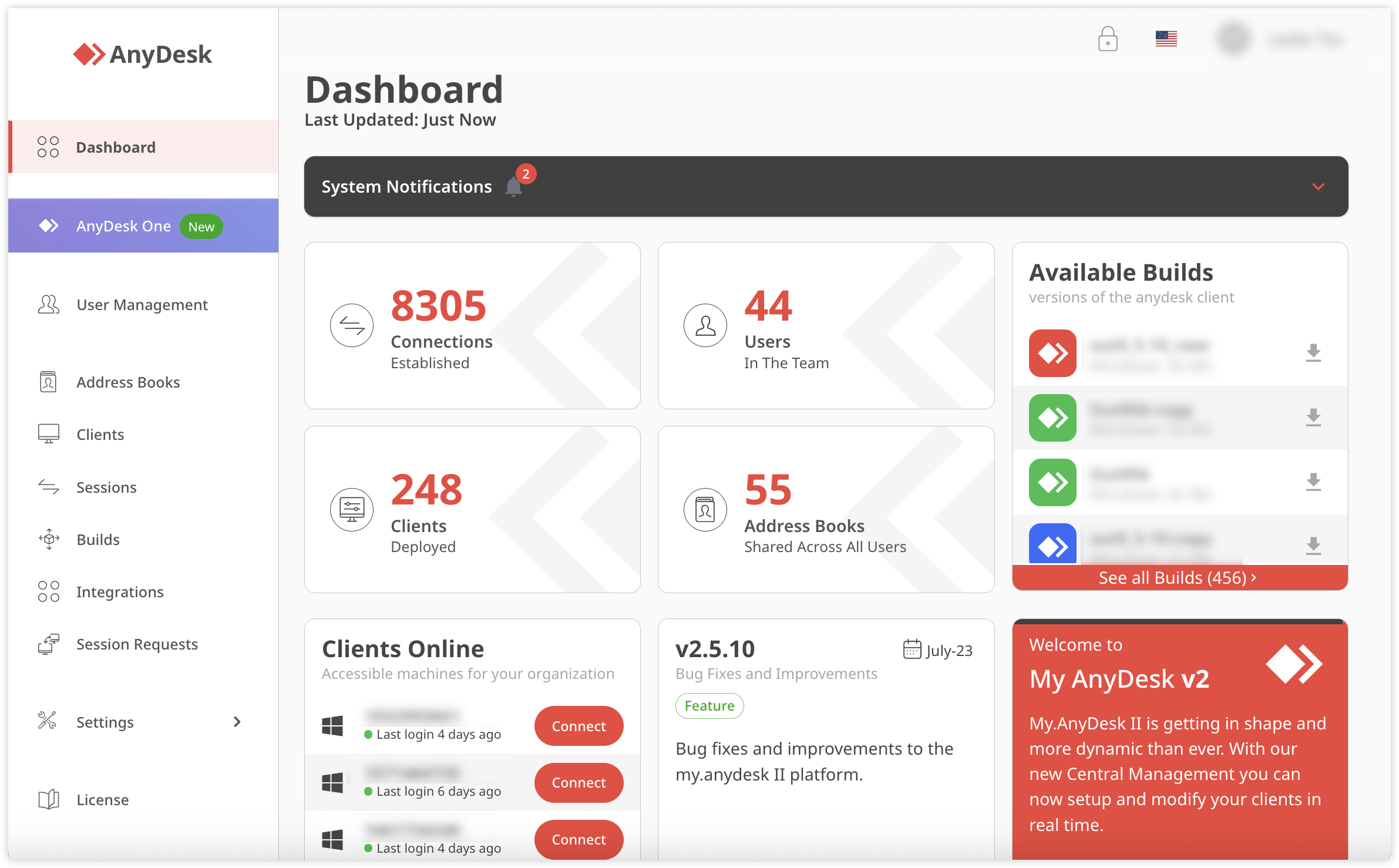 AnyDesk dashboard showing 8,305 connections, 248 deployed clients, 44 users, 55 address books, and latest client version v2.5.10.