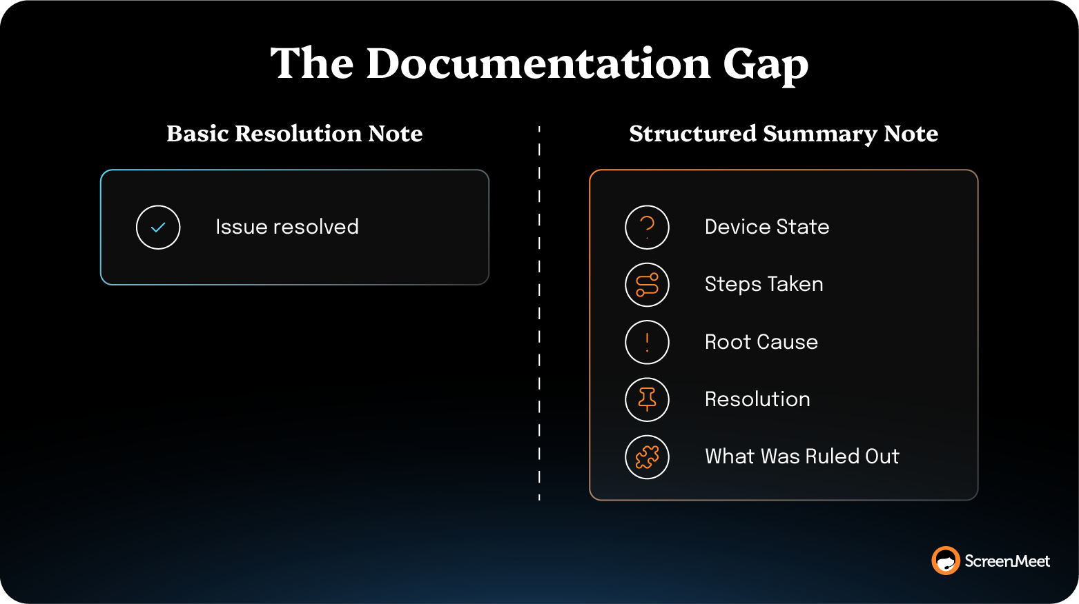 Structured resolution notes include device state, steps, root cause, and ruled-out items versus basic notes stating only issue resolved.