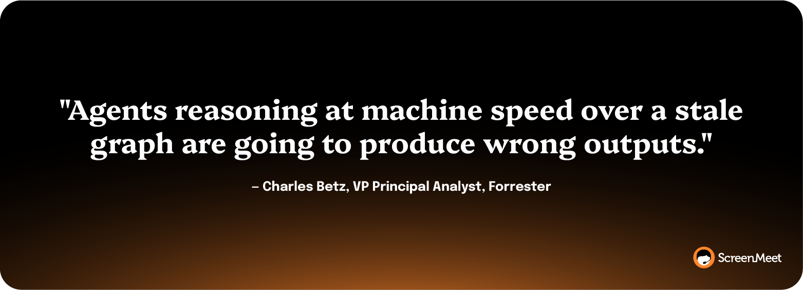 Quote by Forrester analyst Charles Betz: AI agents reasoning over outdated data produce errors.