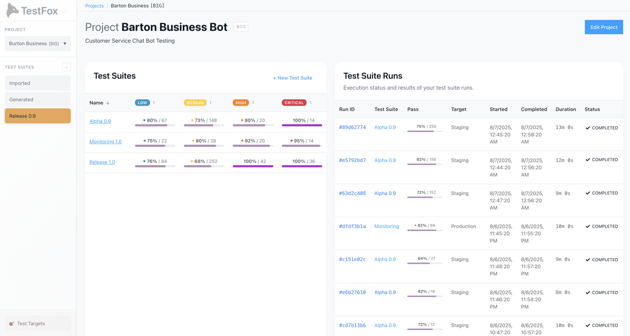 Test Suite dashboard