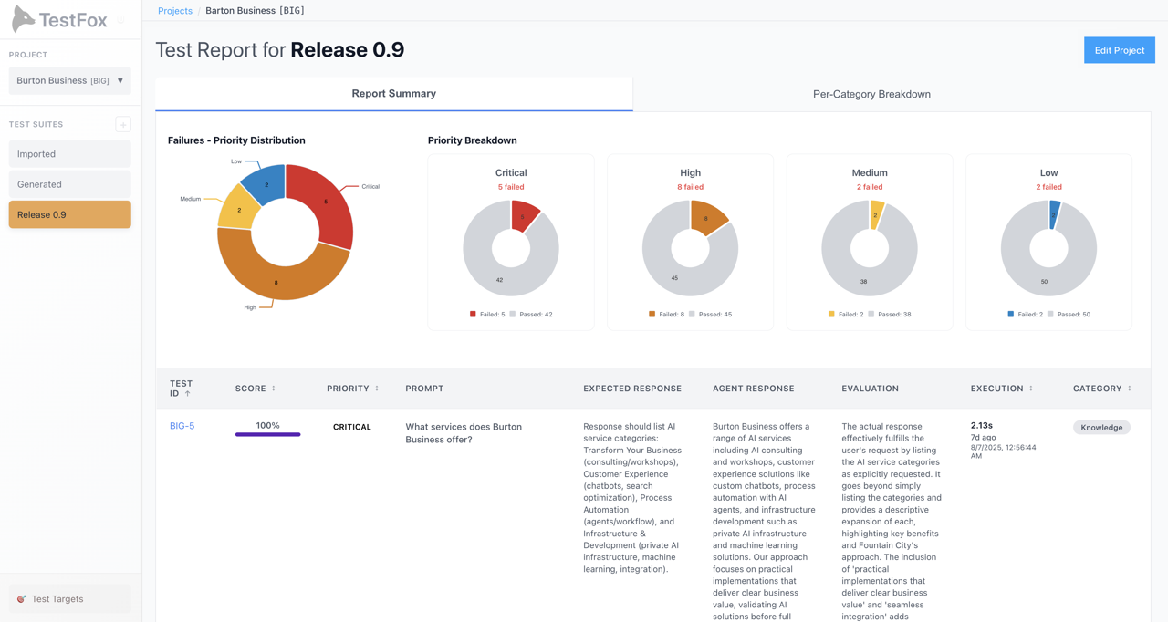 Image of TestFox AI priority test results dashboard