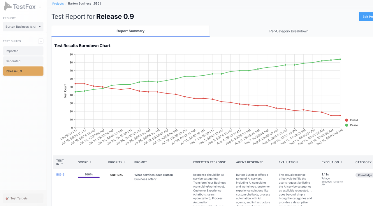 Image of TestFox AI agent improvement tracking dashboard