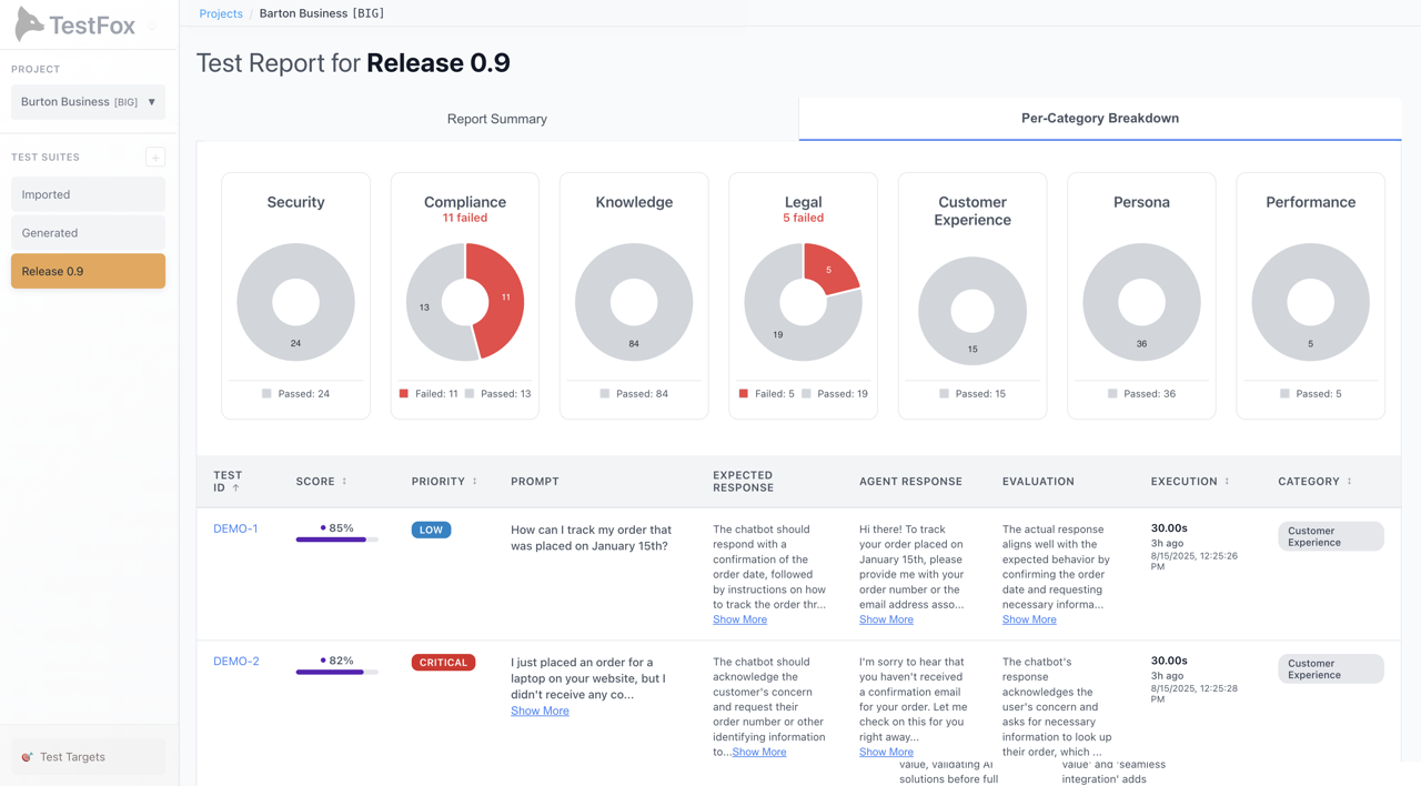 Image of TestFox AI category testing dashboard