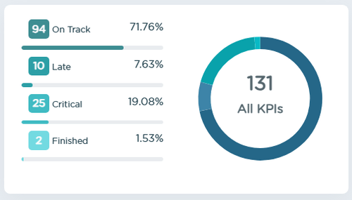 Hero New Leads Image