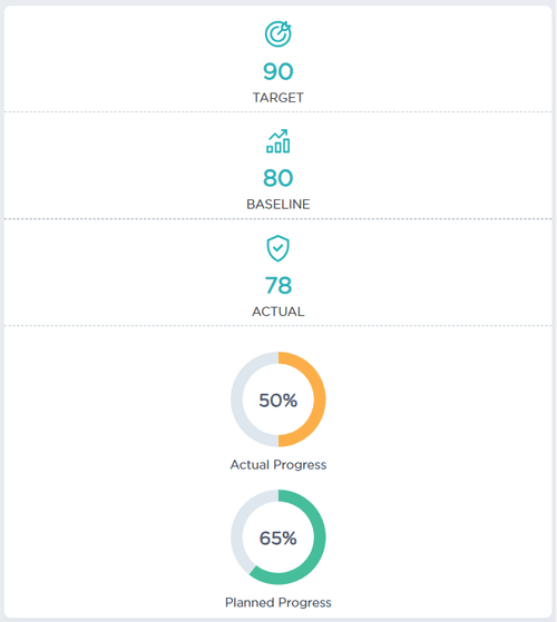 Target Overview Image