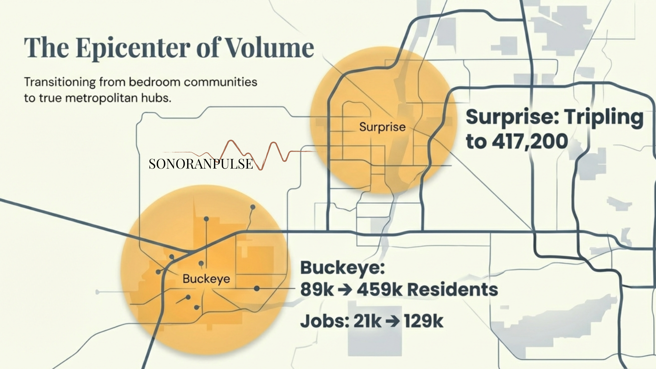 Across Arizona, the constant sights of construction cranes and newly framed houses are a familiar landscape. This growth, however, is not random sprawl. It is a calculated, strategic plan based on precise demographic projections, and it reveals a surprisingly sophisticated vision for the state's future