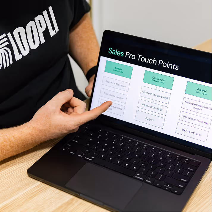 Sales Pro Touch Points