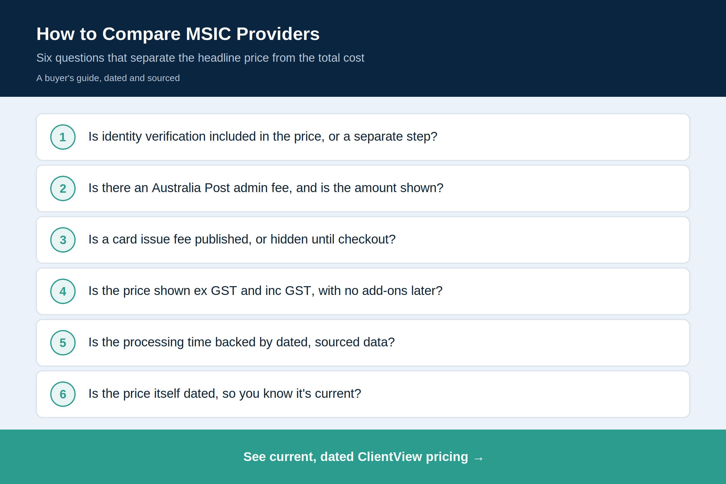 Checklist graphic: six questions to ask before choosing an MSIC provider, a buyer's guide