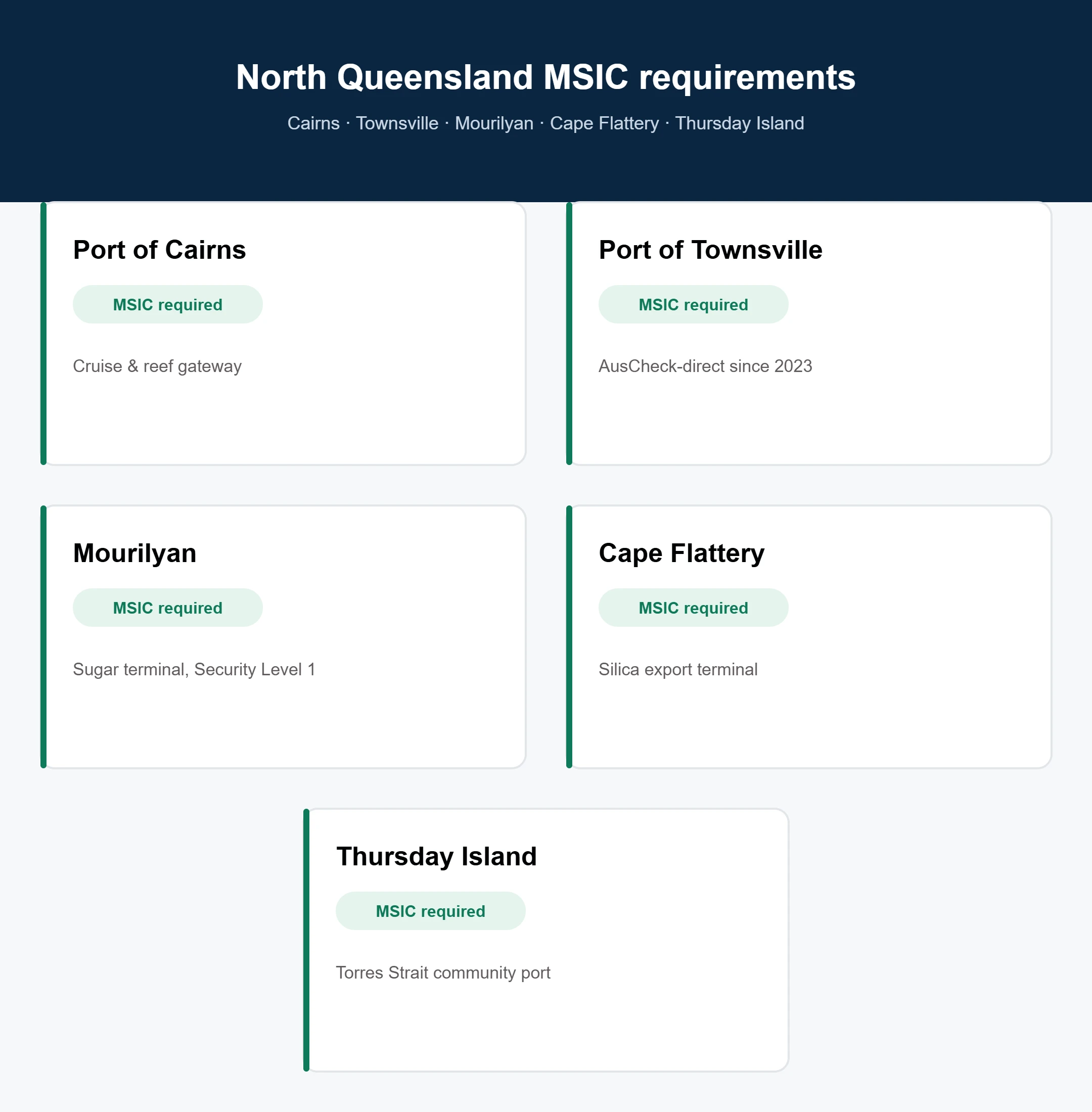 Comparison of MSIC access requirements at Cairns, Townsville, Mourilyan, Cape Flattery and Thursday Island, north Queensland