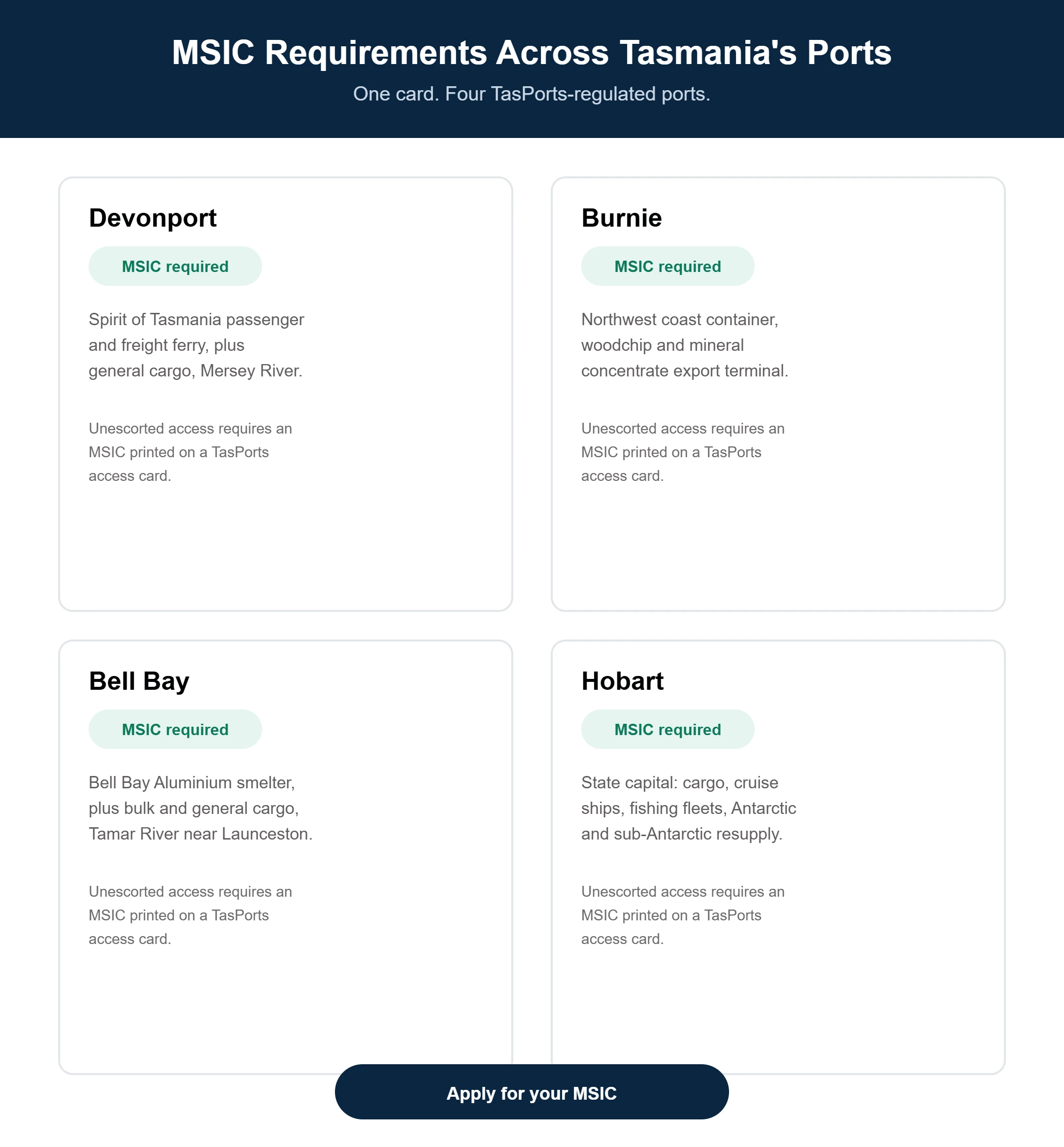 Comparison of MSIC access requirements at Devonport, Burnie, Bell Bay and Hobart, Tasmania