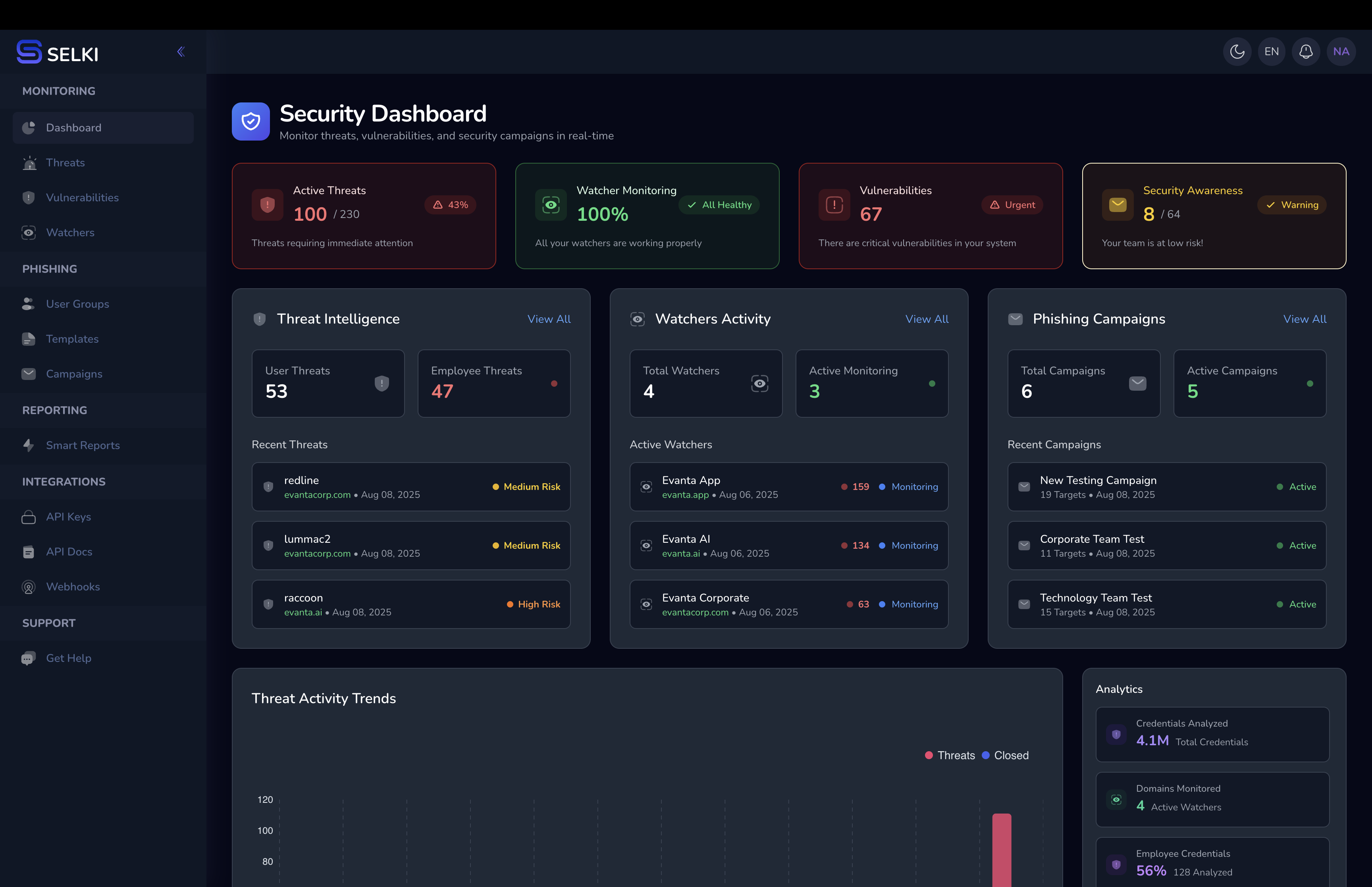 Main Selki Dashboard image