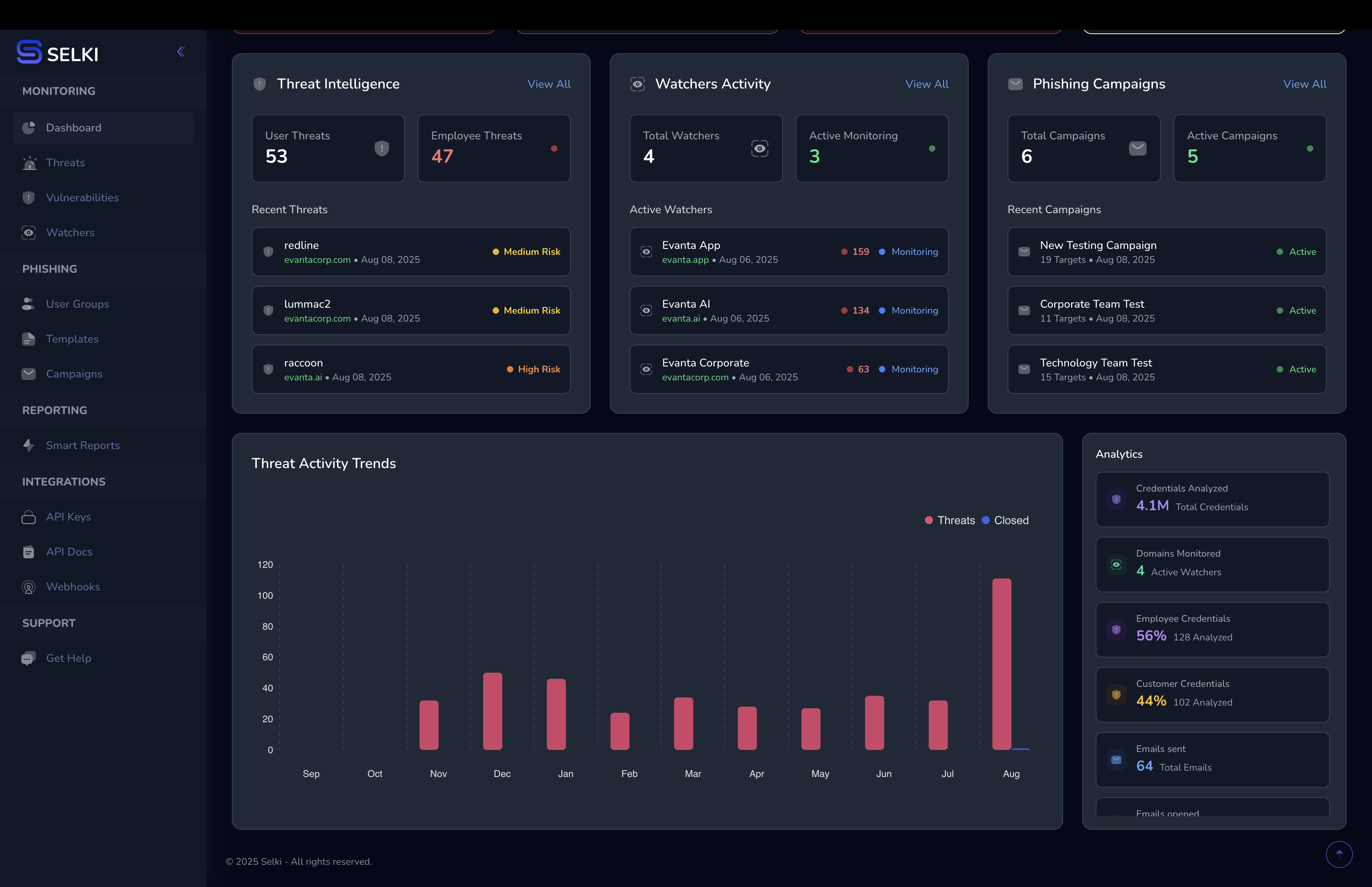 Bottom of the Dashboard Image