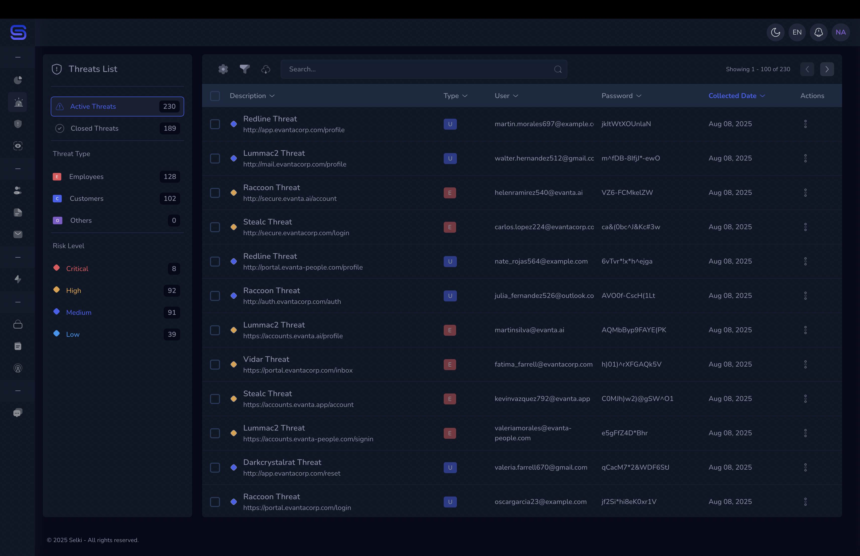 Main Threats Page.