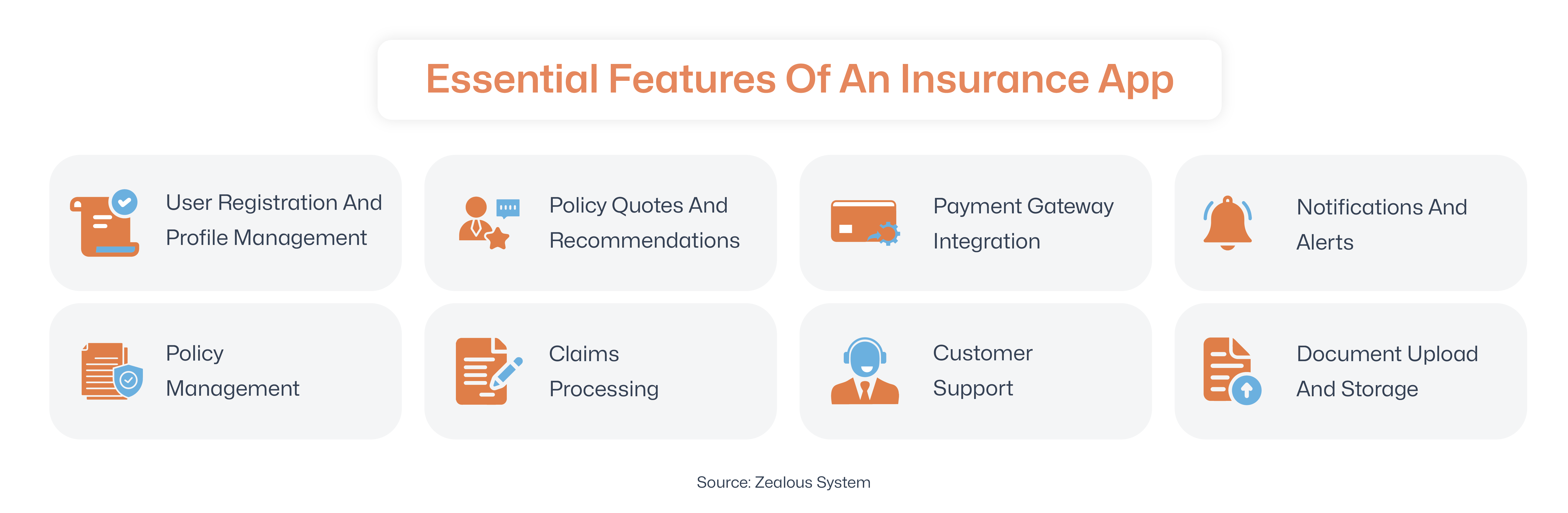 Features of a Mobile Insurance Distribution App