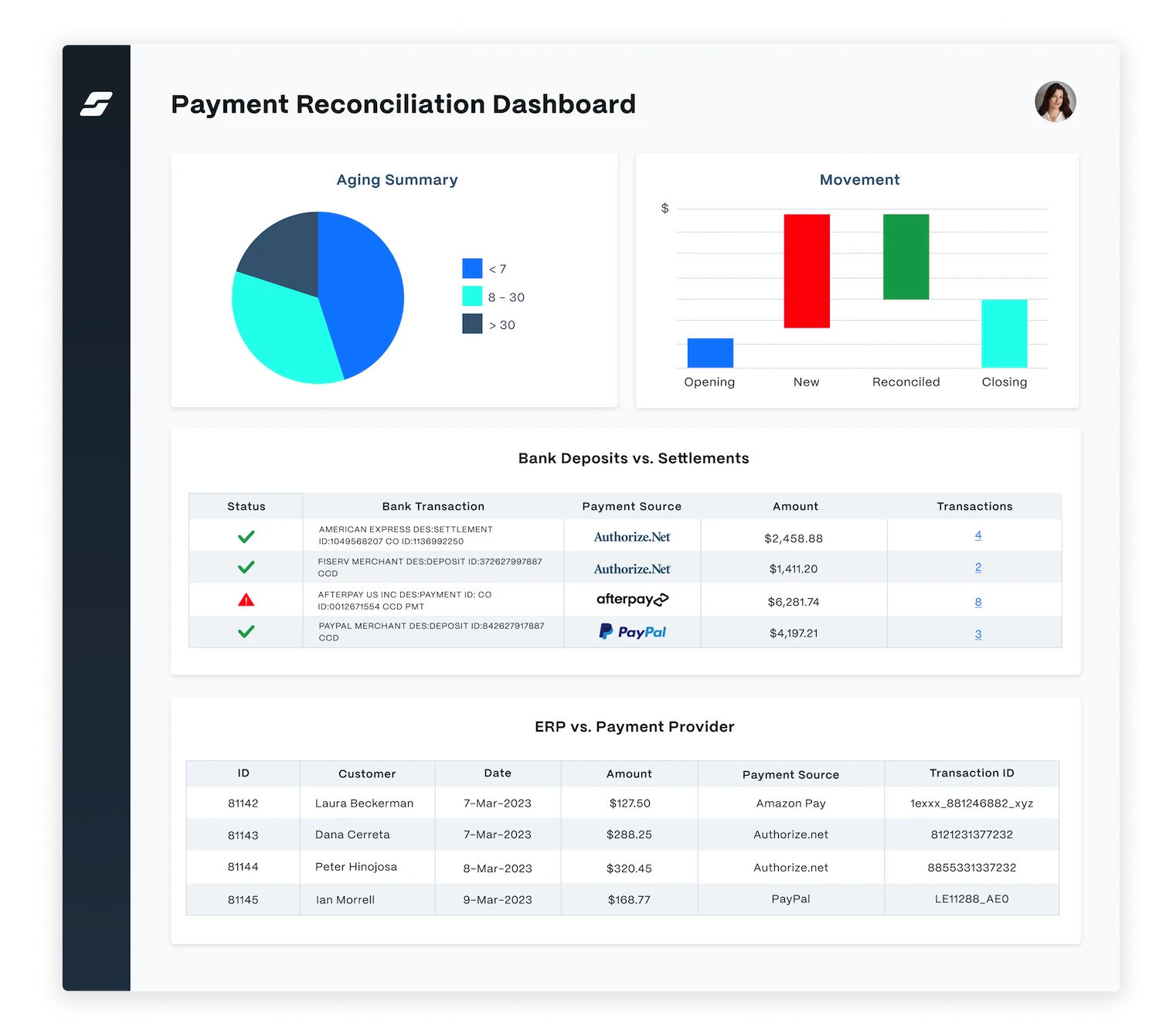 SolveXia reconciliation dashboard