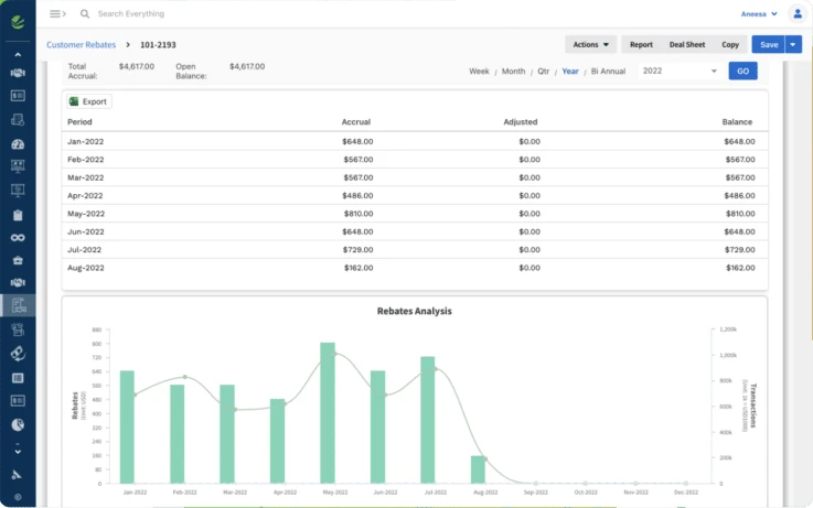 Vendavo rebate management