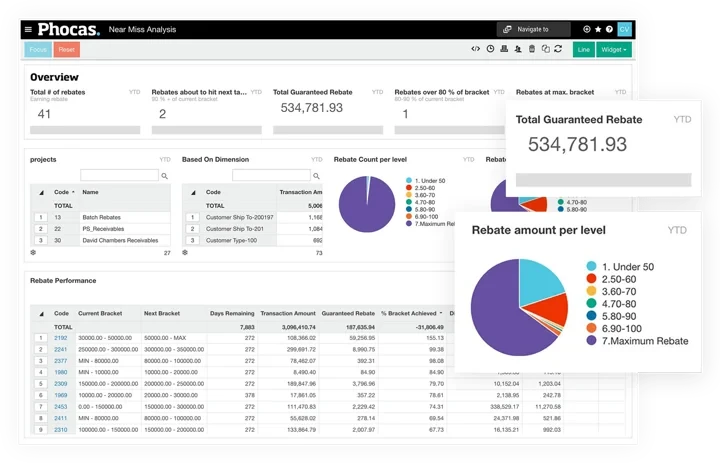 Phocas rebate management