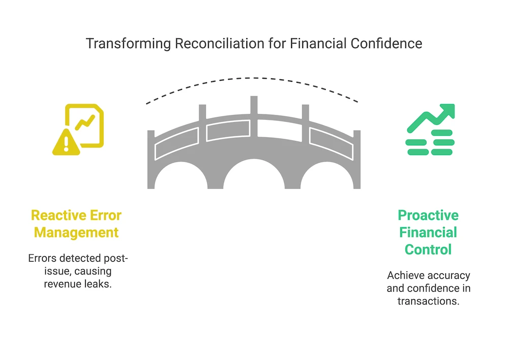 How to transform your reconciliation