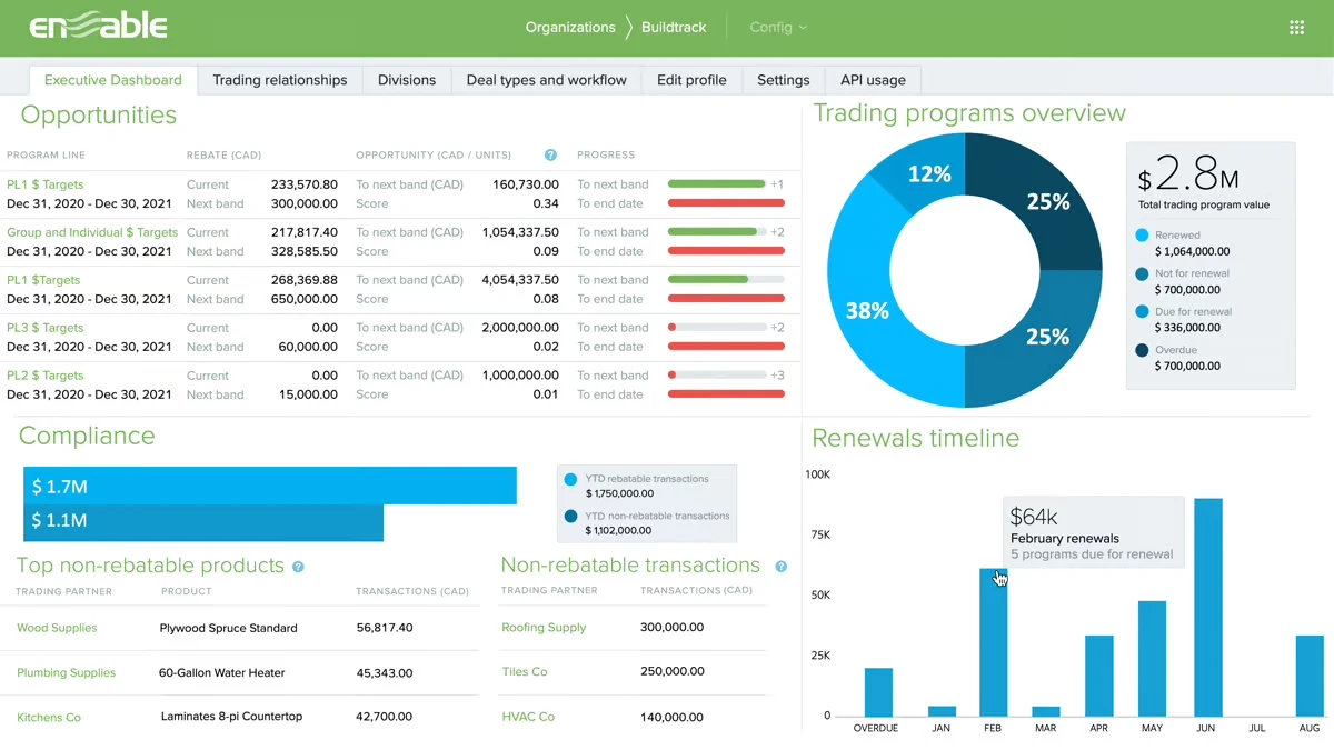 Enable rebate management