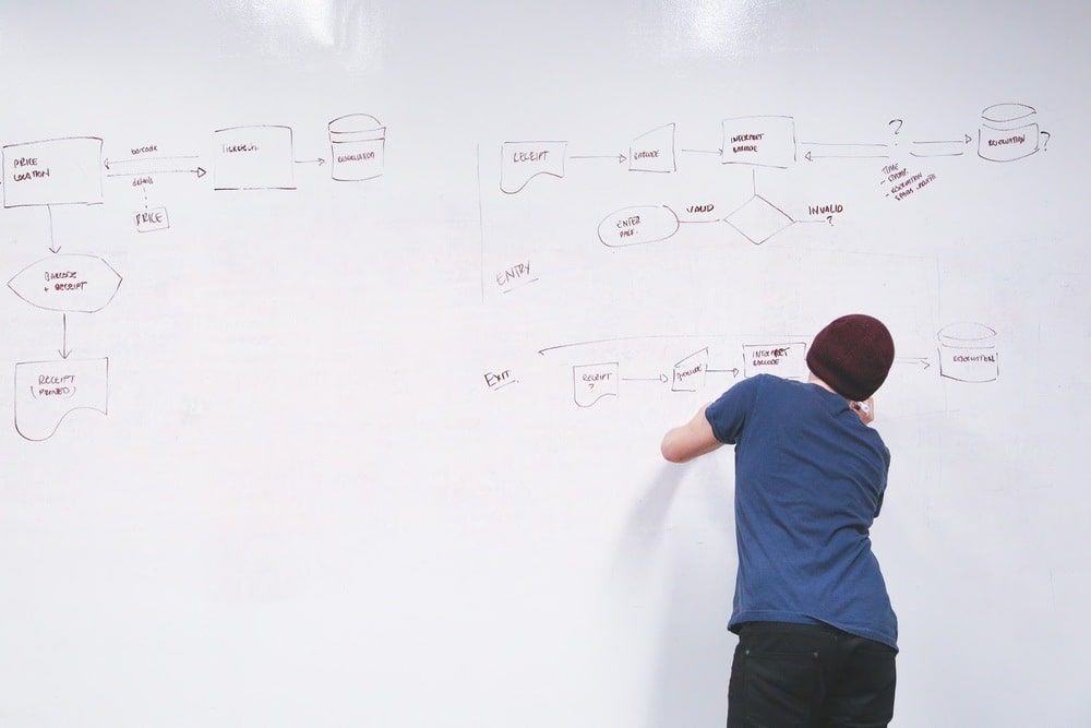 A person drawing a flowchart on a whiteboard, illustrating a business process automation workflow.