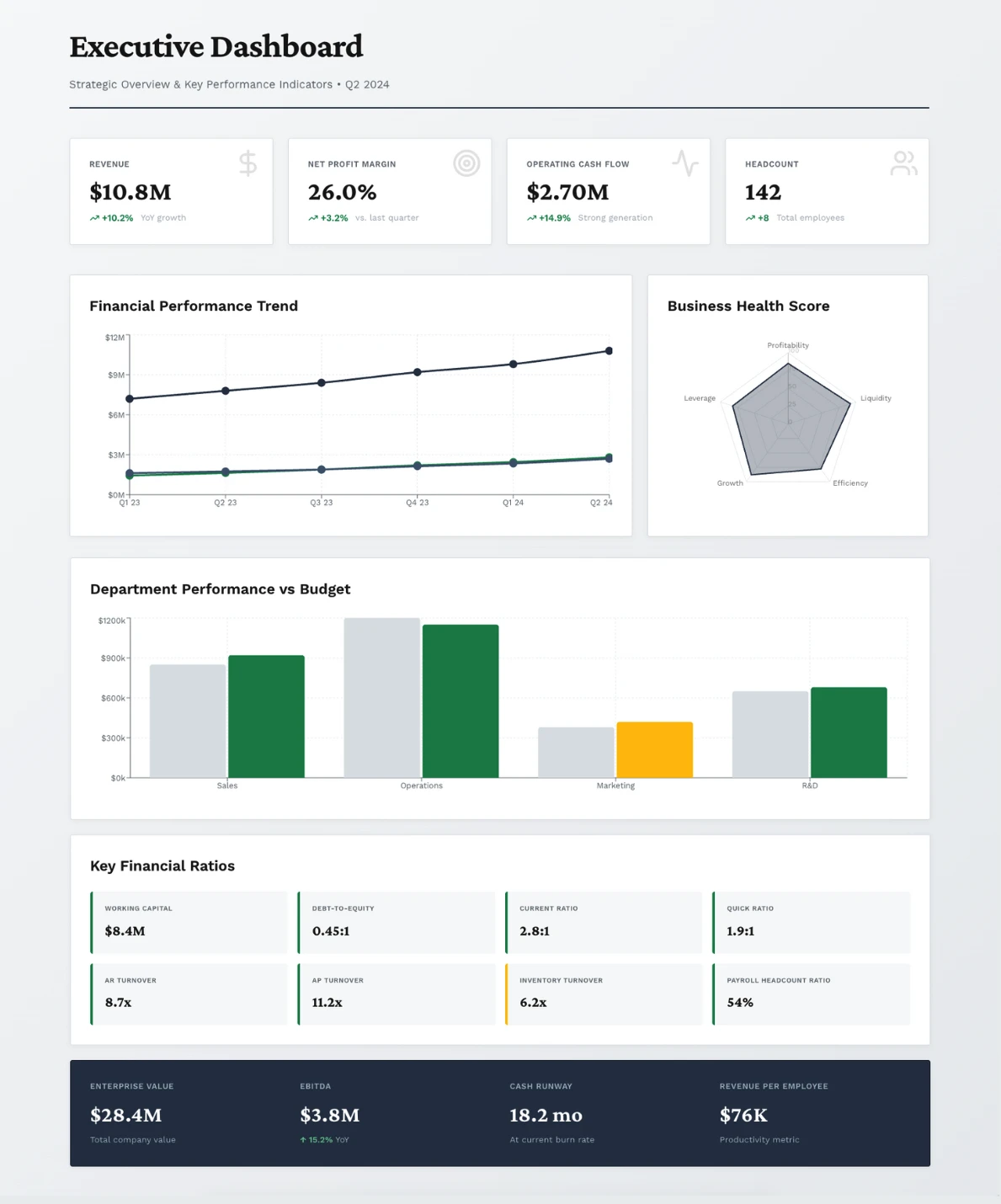 Example of an executive dashboard