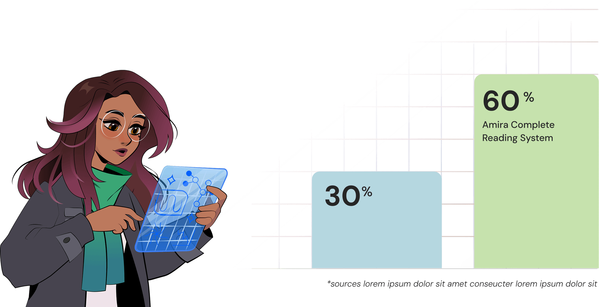 Amira Learning Math Amira: AI for Teachers and Educators