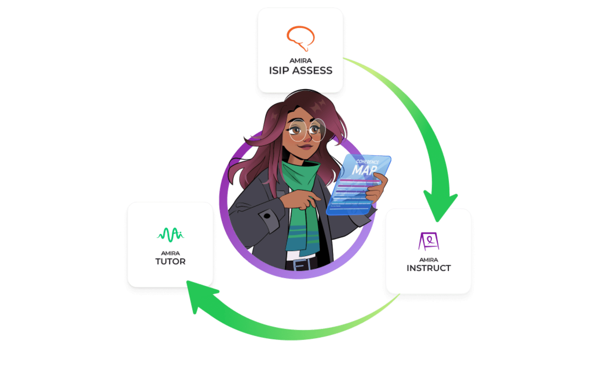 Amira: AI for Teachers and Educators
