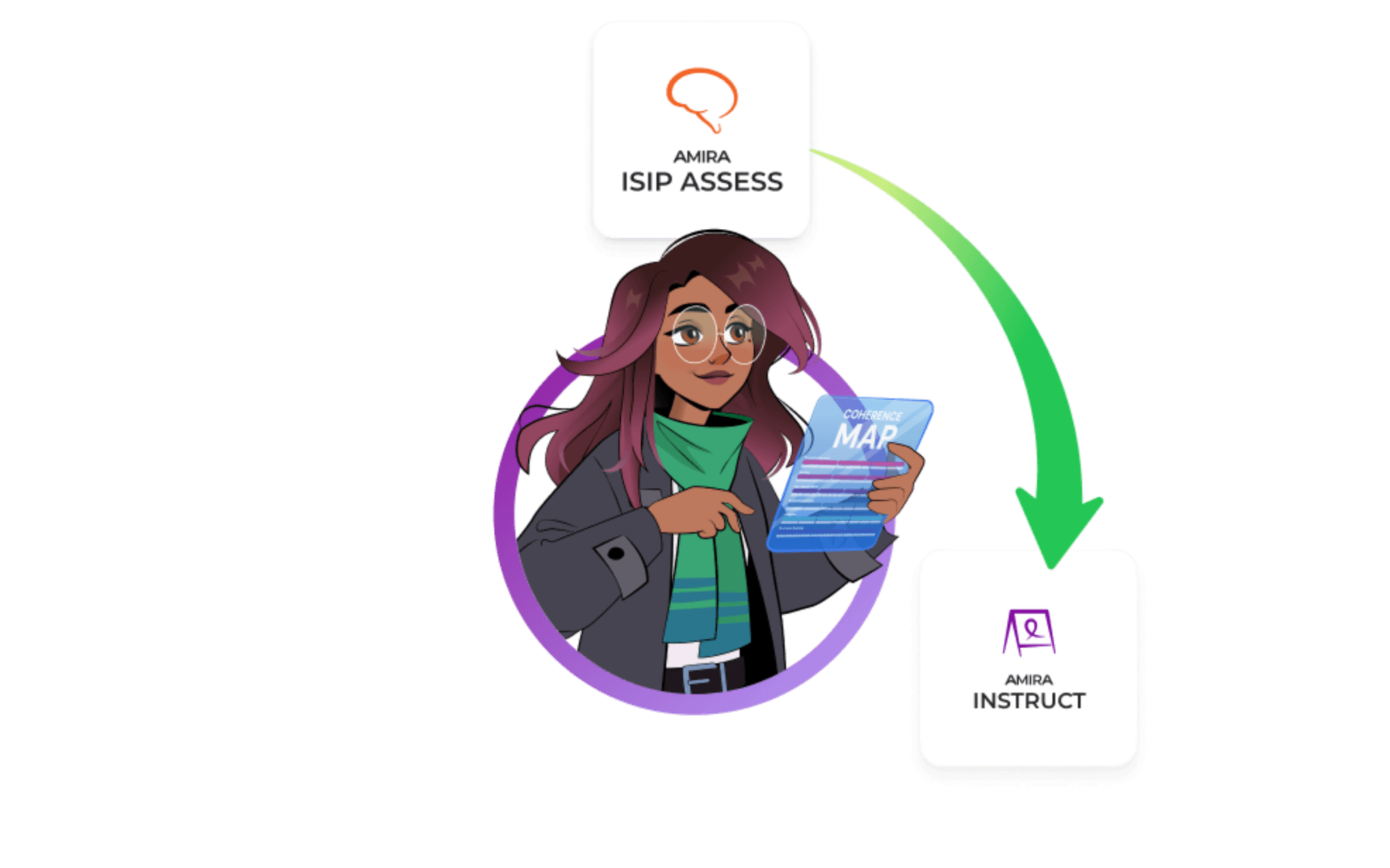 Amira: AI for Teachers and Educators