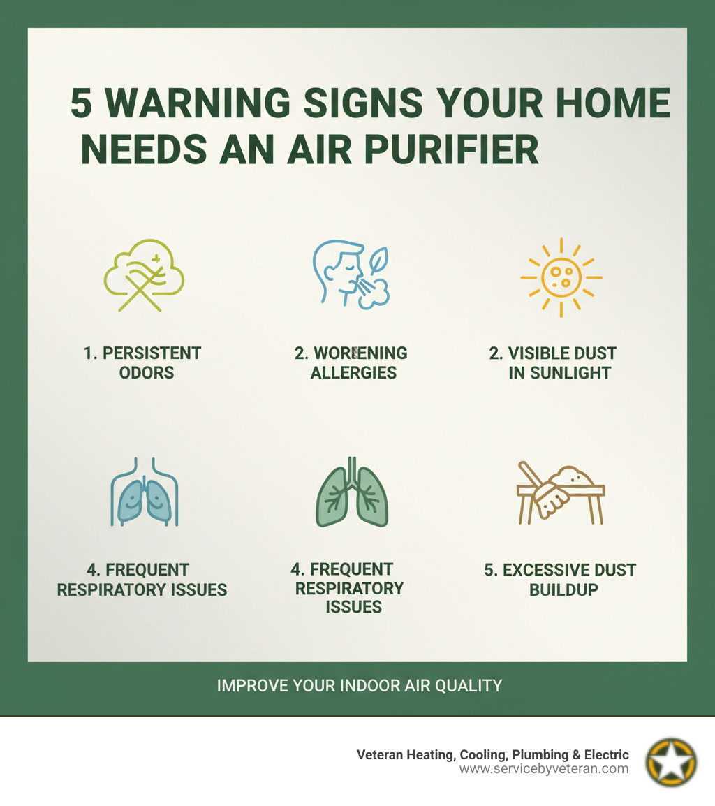 Infografía que muestra las 5 principales señales de advertencia de que su hogar necesita un purificador de aire: olores persistentes que no desaparecen después de limpiar, miembros de la familia con síntomas de alergia empeorados, partículas de polvo visibles a la luz del sol, problemas respiratorios frecuentes en interiores y acumulación excesiva de polvo en los muebles en pocos días después de limpiar - infografía de instalación de purificadores de aire