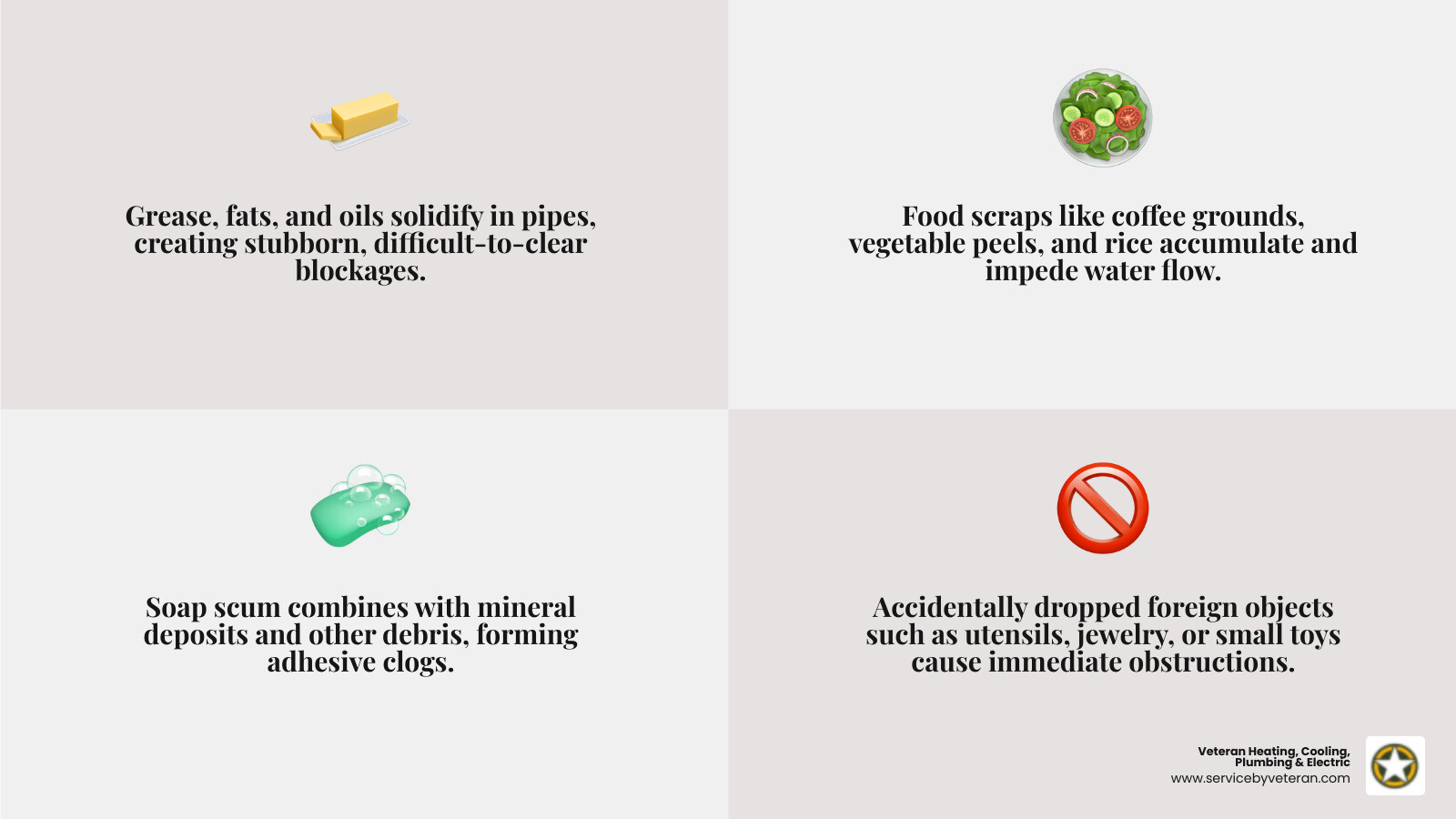 Infographic showing the top causes of kitchen sink clogs: grease and fats solidifying in pipes, food scraps like coffee grounds and vegetable peels, soap scum buildup combining with other debris, and foreign objects accidentally dropped down the drain - "My kitchen sink is clogged. Who offers drain cleaning in Arvada?" infographic 4_facts_emoji_grey