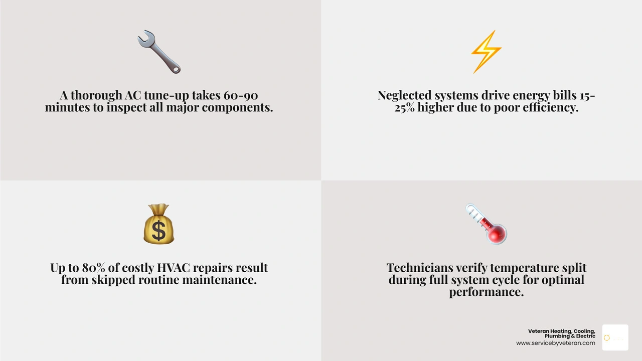 AC tune-up checklist infographic showing 12 key technician checks and their energy-saving impact - ac tune up checklist what AC tune-up checklist infographic showing 12 key technician checks and their energy-saving impact - ac tune up checklist what