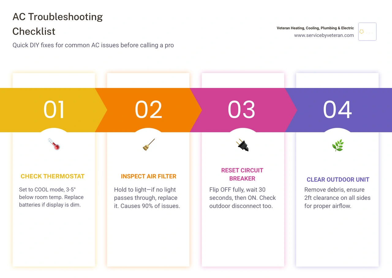 Infographic showing 9-step AC troubleshooting checklist before calling a professional HVAC technician infographic Infographic showing 9-step AC troubleshooting checklist before calling a professional HVAC technician infographic