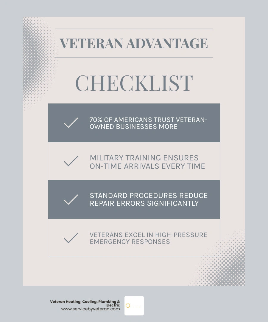 Infographic: The Veteran Advantage in residential home services — reliability, precision, integrity, emergency readiness Infographic: The Veteran Advantage in residential home services — reliability, precision, integrity, emergency readiness