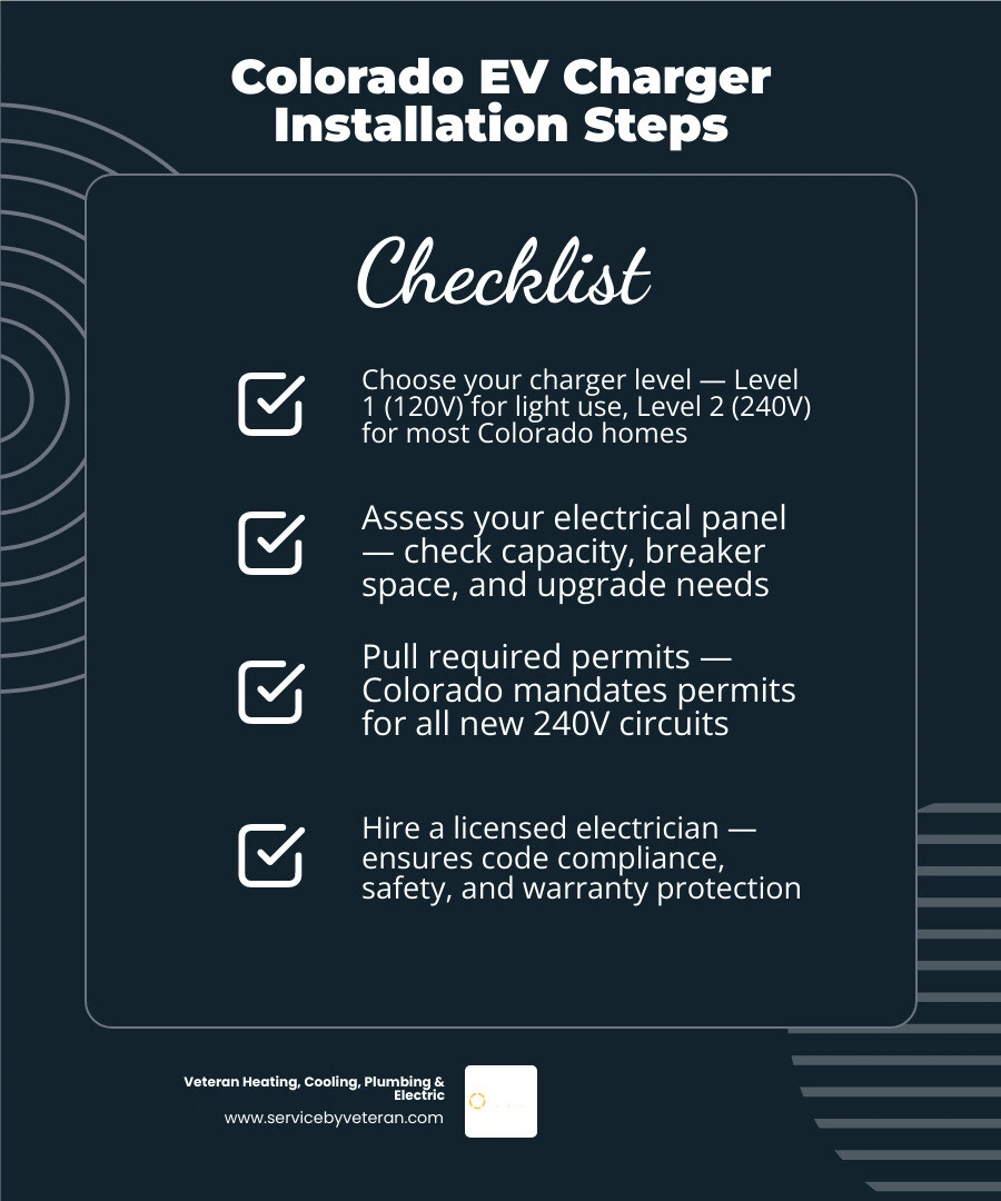 Infographic showing the Colorado home EV charger installation journey from charger selection to rebate savings infographic Infographic showing the Colorado home EV charger installation journey from charger selection to rebate savings infographic
