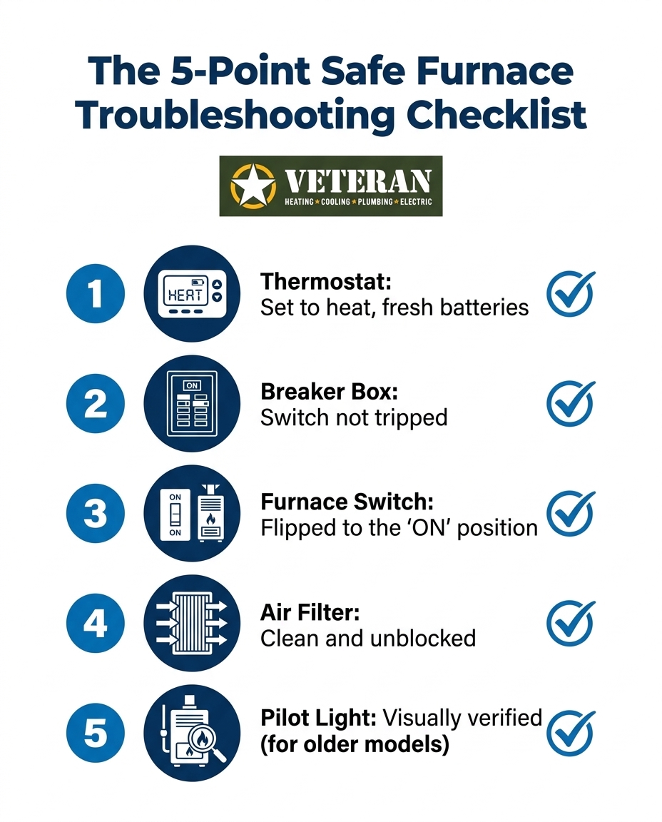 The 5-Point Safe Furnace Troubleshooting Checklist