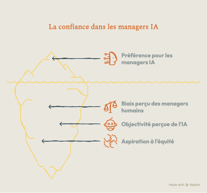 Contenu de l’article