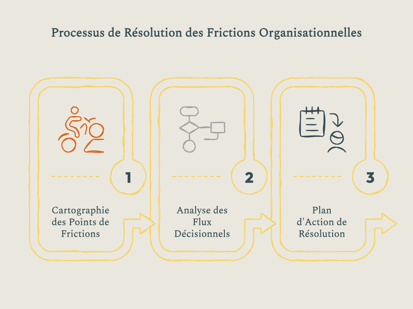 Contenu de l’article