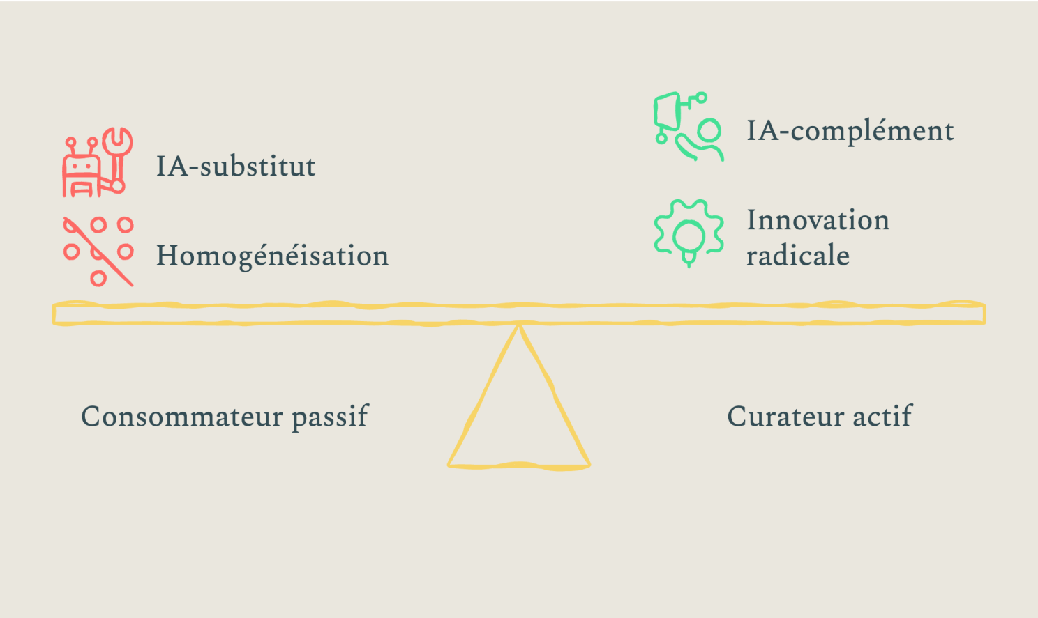 Contenu de l’article