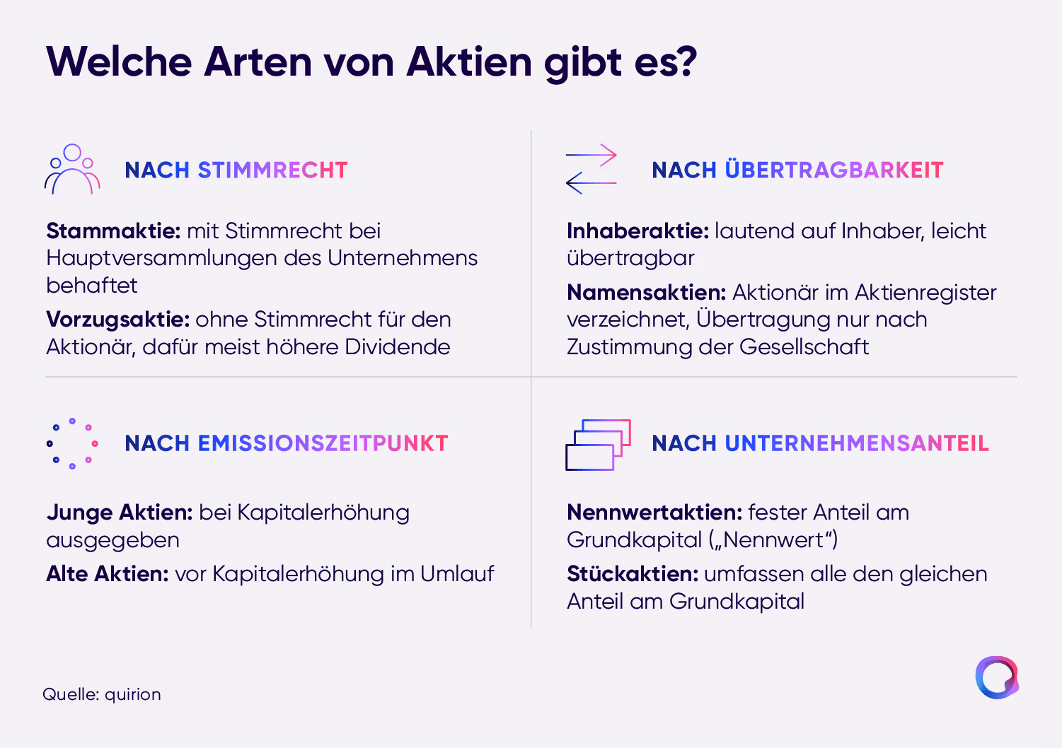 Arten von Aktien