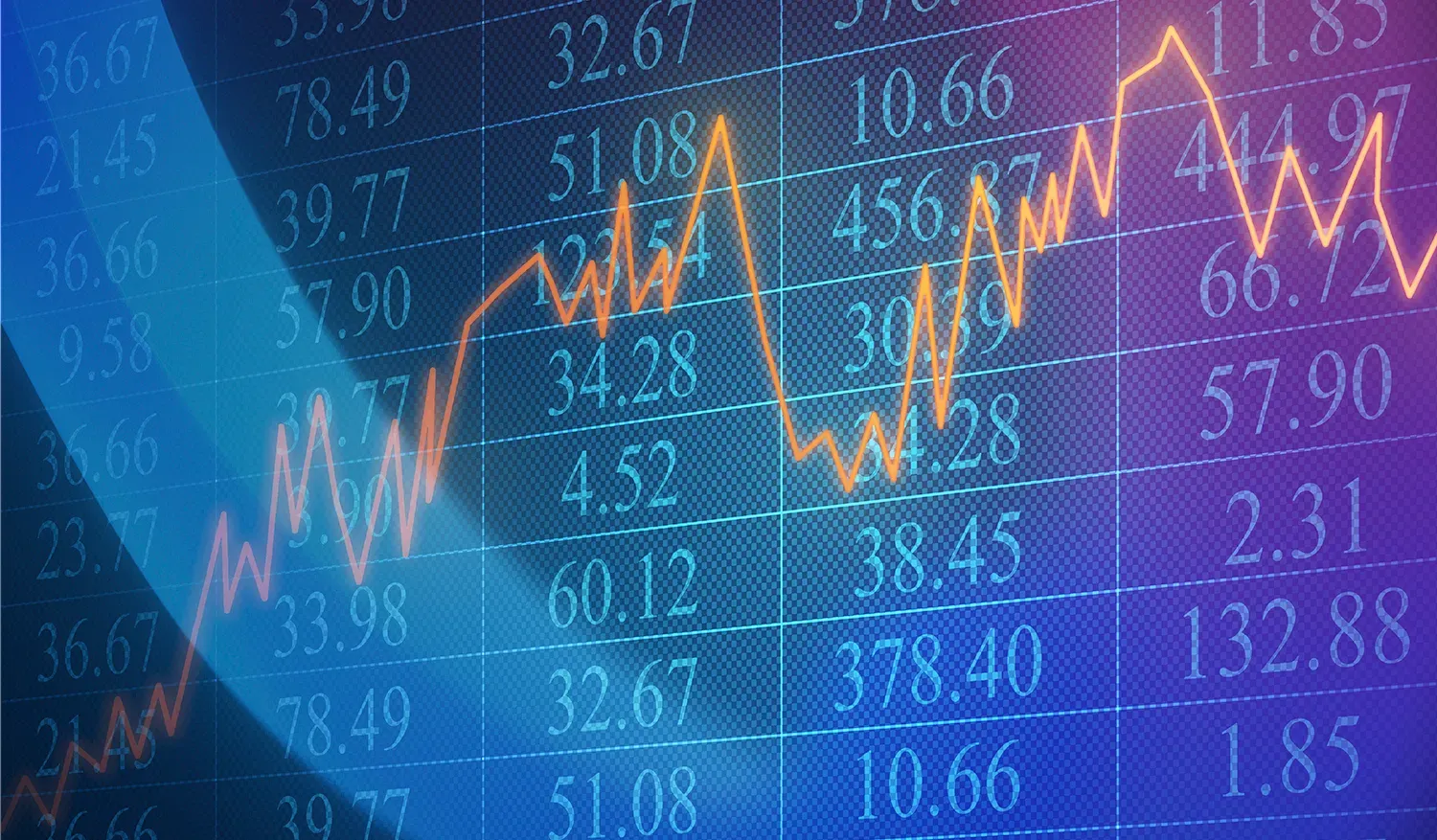 Stimmungsschwankungen an den Märkten