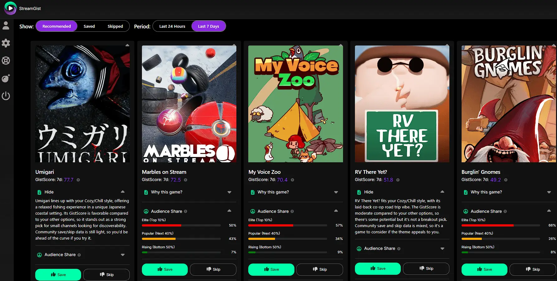 StreamGist dashboard showing game recommendations with fit scores for Twitch streamers.