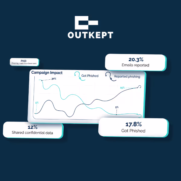 Outkept