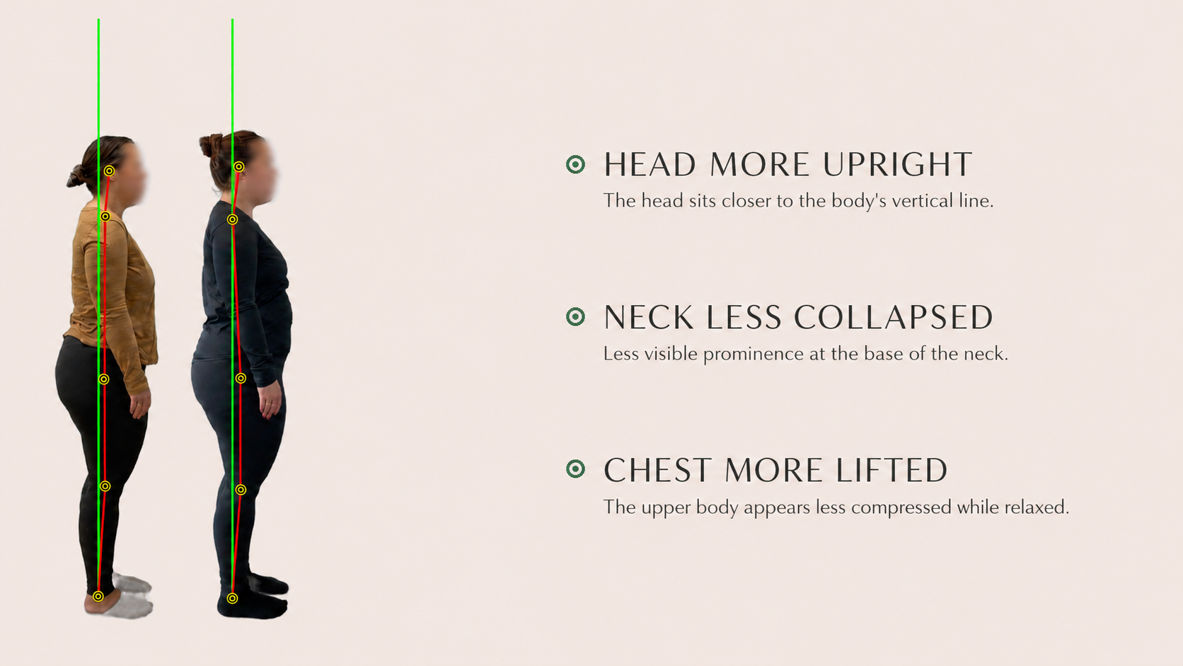 Side-view posture comparison highlighting shoulders, neck, head and chest.