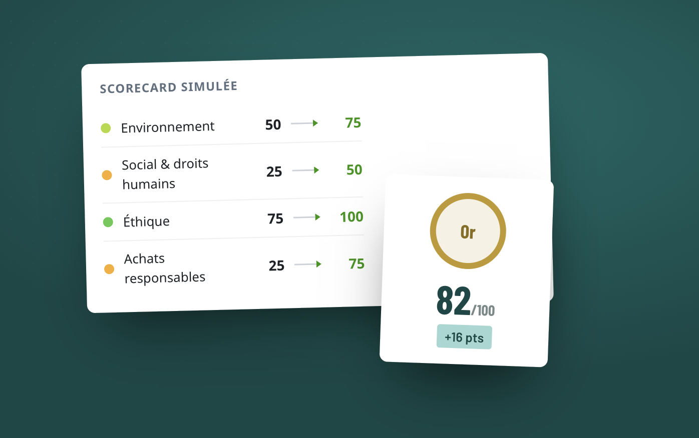 Aperçu du simulateur EcoVadis : scorecard simulée et score cible