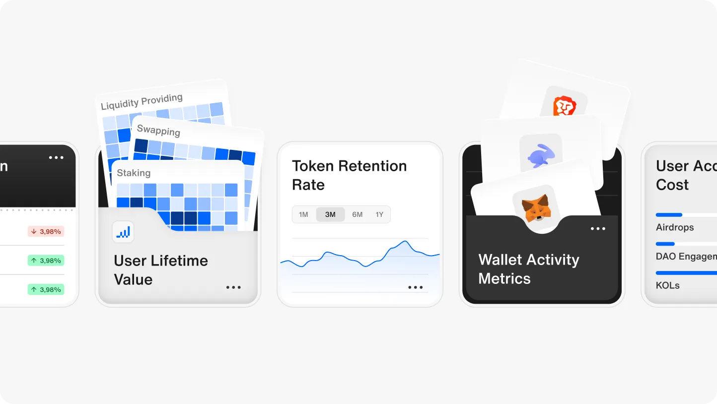 Dashboard cards showing User Lifetime Value with liquidity, swapping, and staking data, Token Retention Rate graph, and Wallet Activity Metrics with crypto wallet icons.