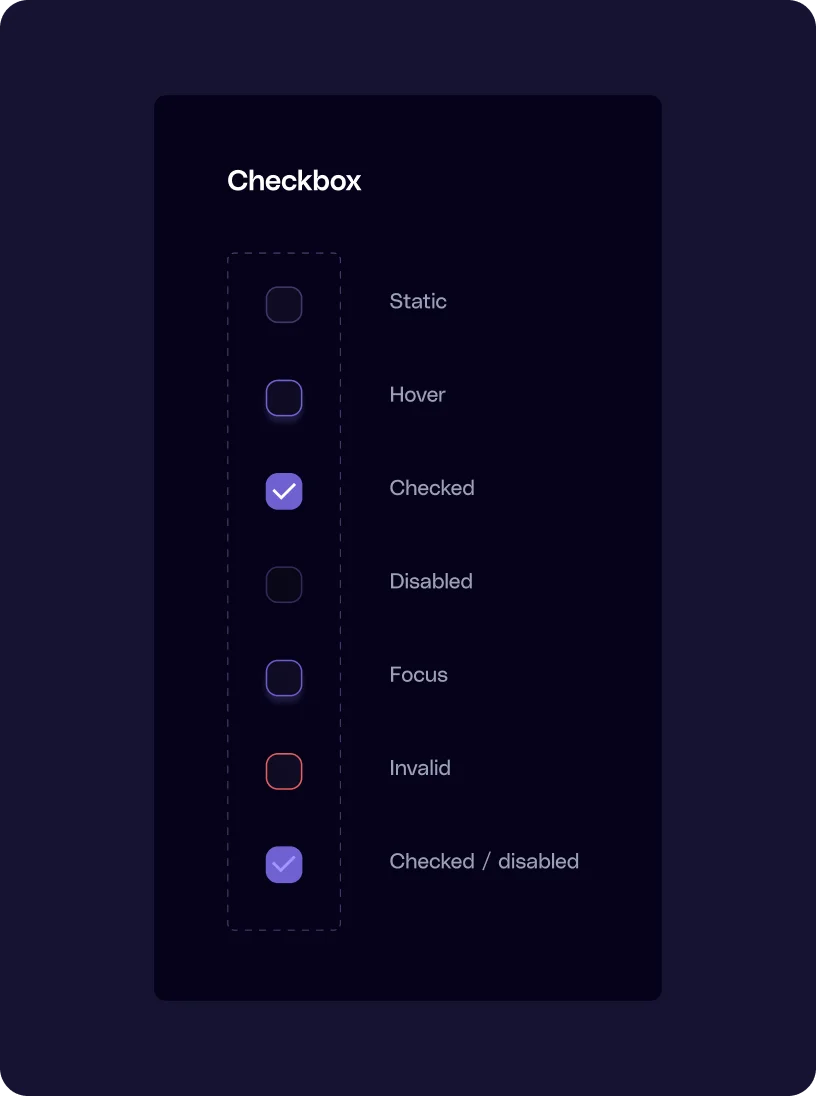 Dark-themed UI panel showing seven checkboxes labeled Static, Hover, Checked with a checkmark, Disabled, Focus, Invalid outlined in red, and Checked/disabled with a checkmark.