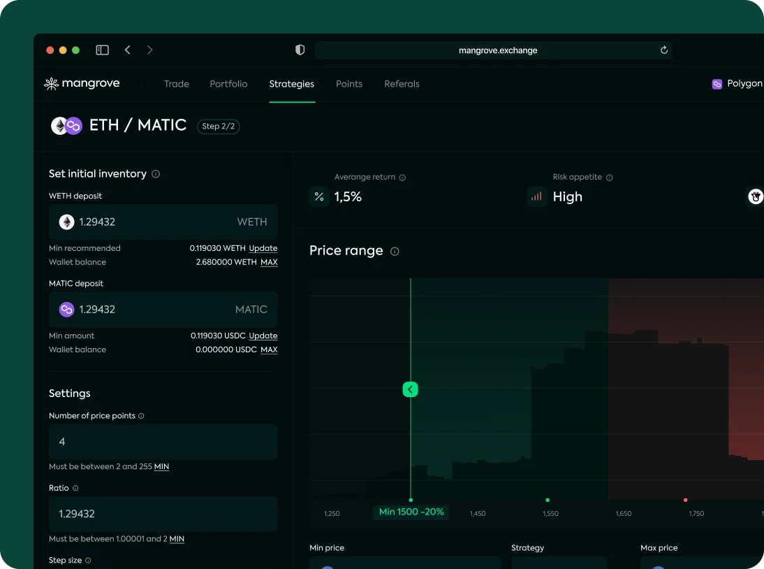 Cryptocurrency trading interface on mangrove.exchange showing ETH/MATIC strategy setup with initial inventory, settings, average return of 1.5%, high risk appetite, and price range graph.