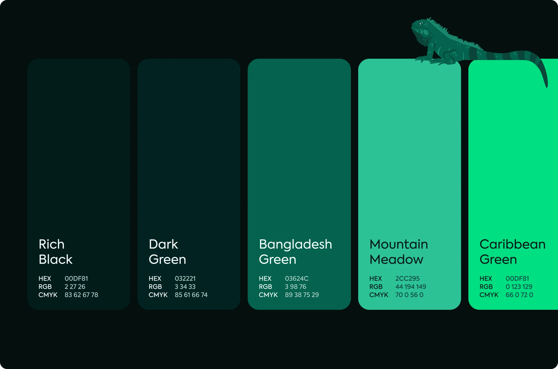 Palette of five green shades named Rich Black, Dark Green, Bangladesh Green, Mountain Meadow, and Caribbean Green with respective HEX, RGB, and CMYK codes, and an iguana perched on the Caribbean Green swatch.